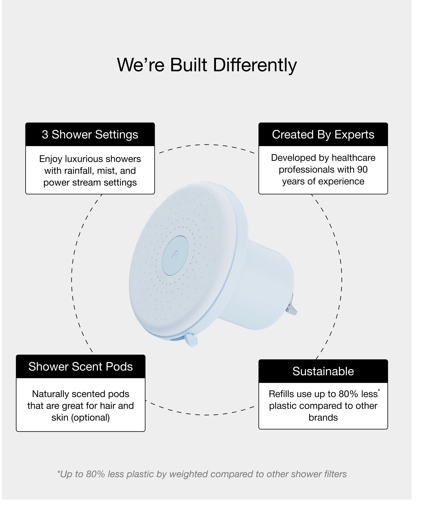 Filterbaby Showerhead Pro