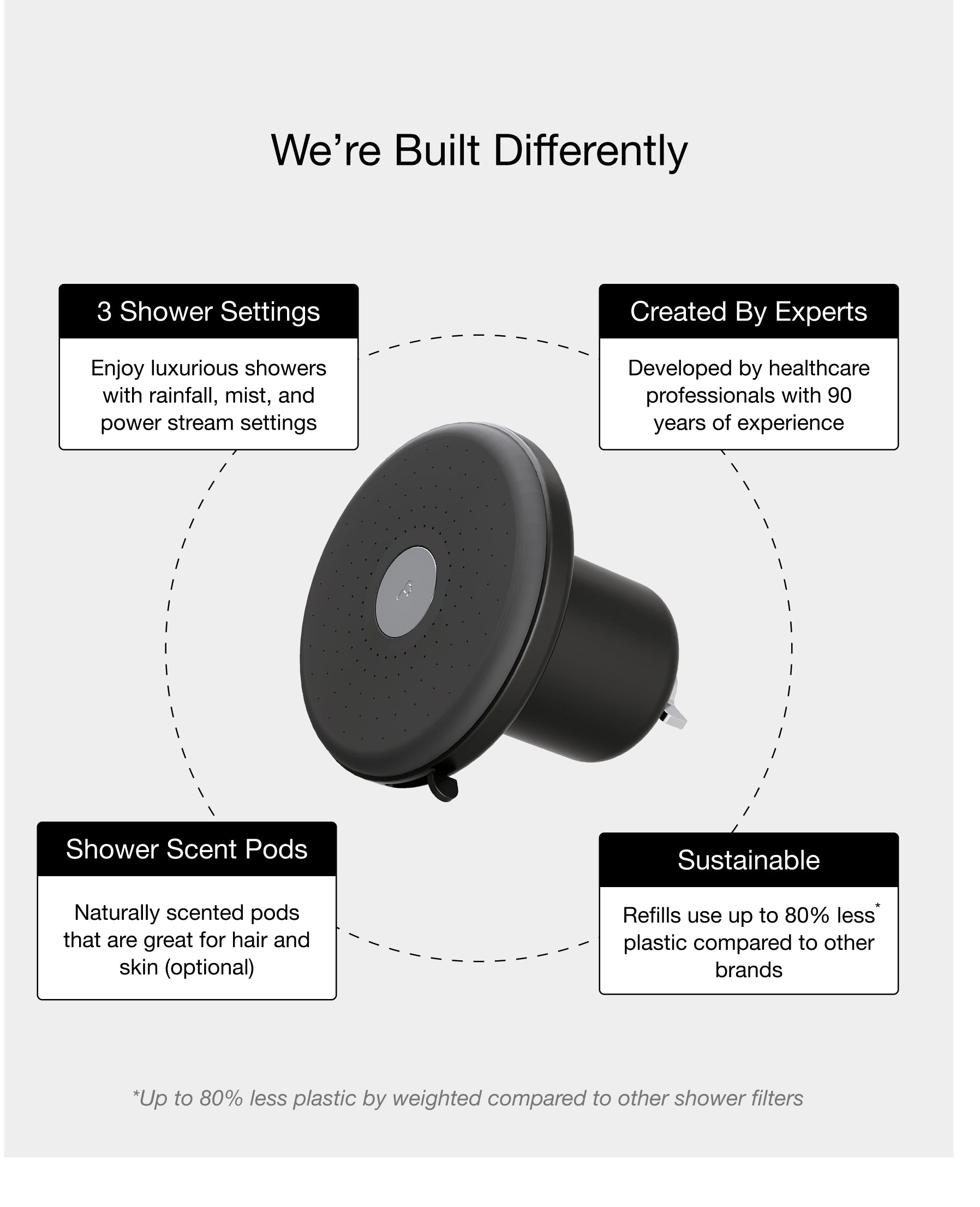 Filterbaby Showerhead Pro