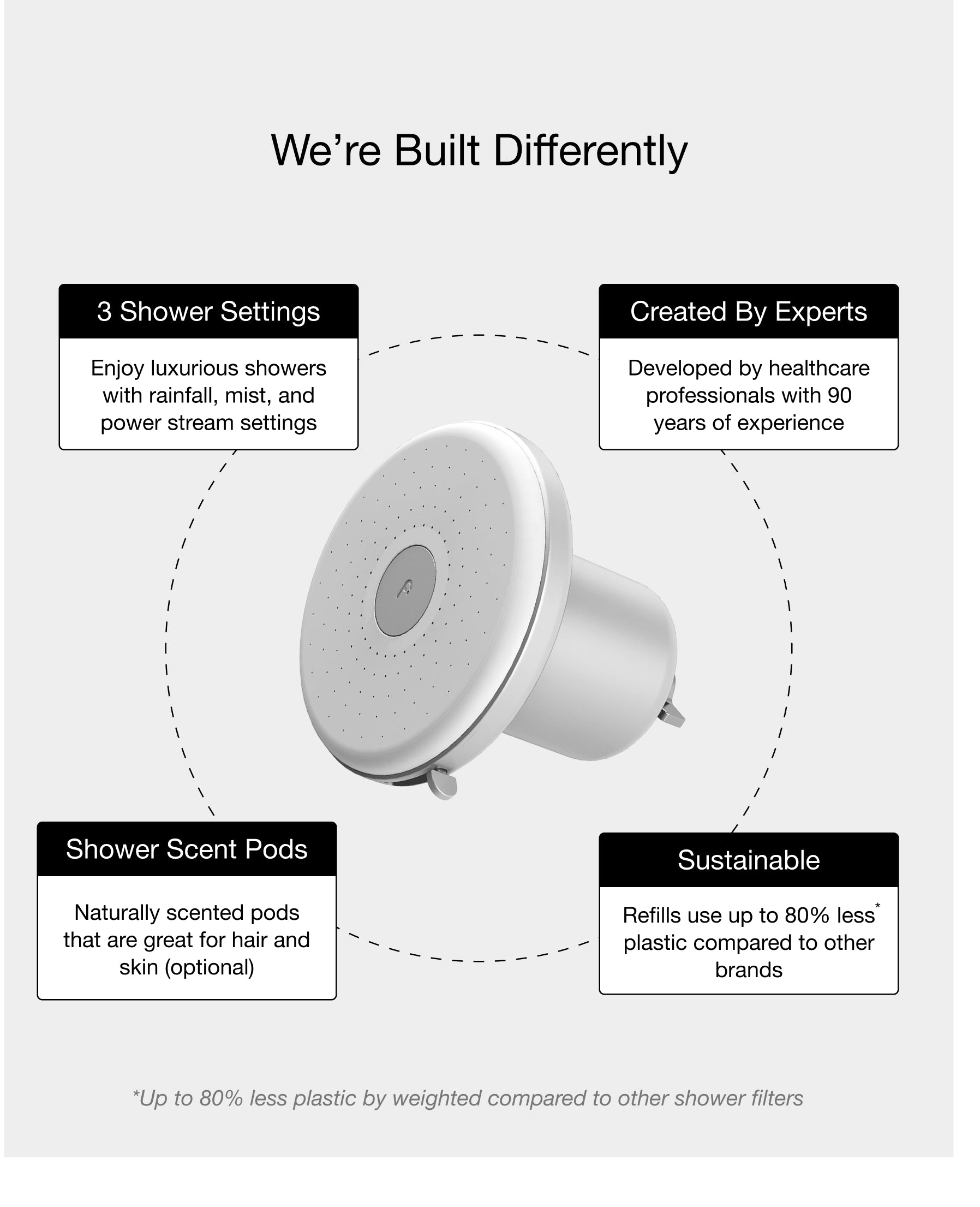 Filterbaby Showerhead Pro