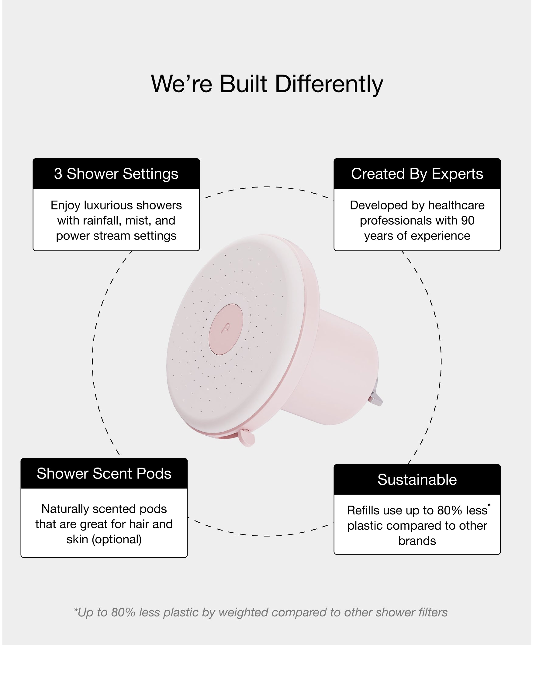 Filterbaby Showerhead Pro