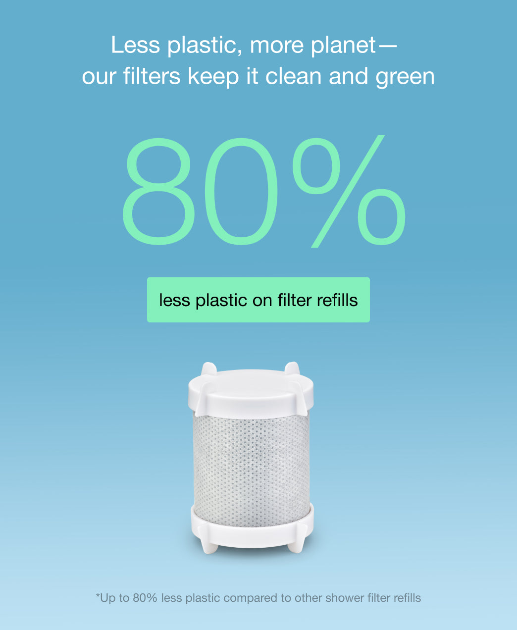 Get Filterbaby Pro Series Titanium Aluminum Shower Filter (2-Pack)