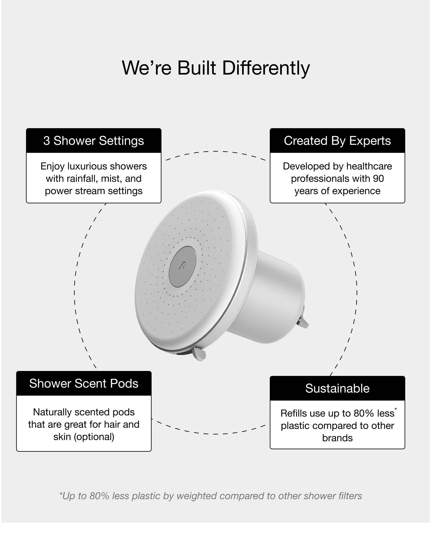 Faucet + Showerhead Pro Filter Bundle