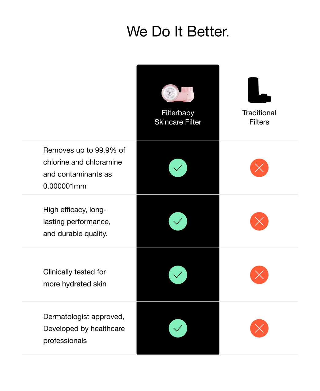 Filterbaby Skincare Filter 2.0