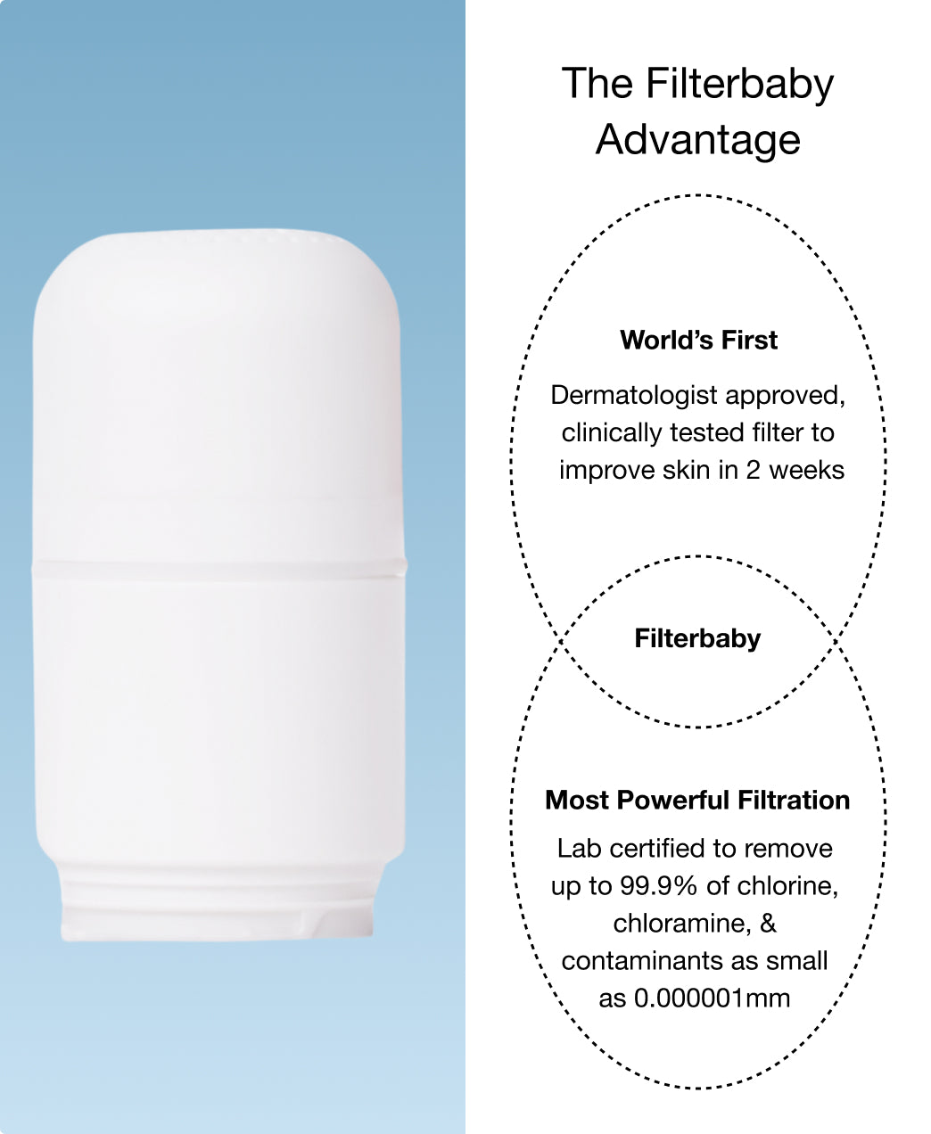 Filterbaby Skincare Filter 2.0