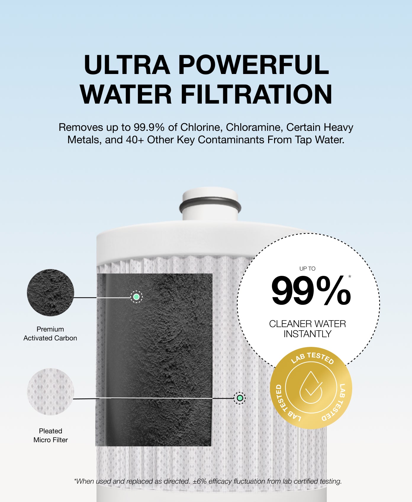 Filterbaby Shower Filter Essential