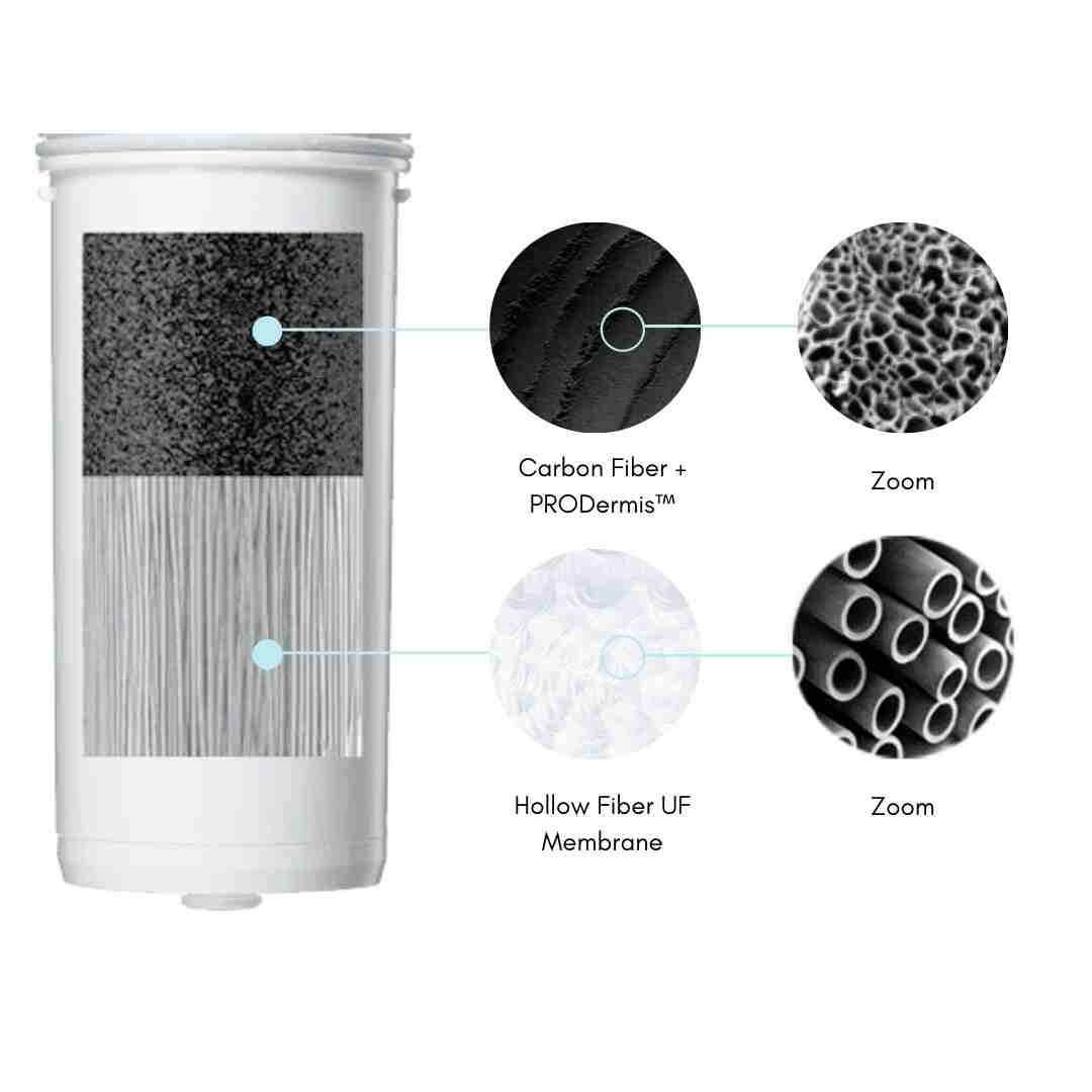 filtering made simple: a beginner’s guide to using... Clinical Study – FilterBaby