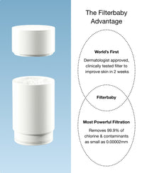Filterbaby Filter Refill 1.0