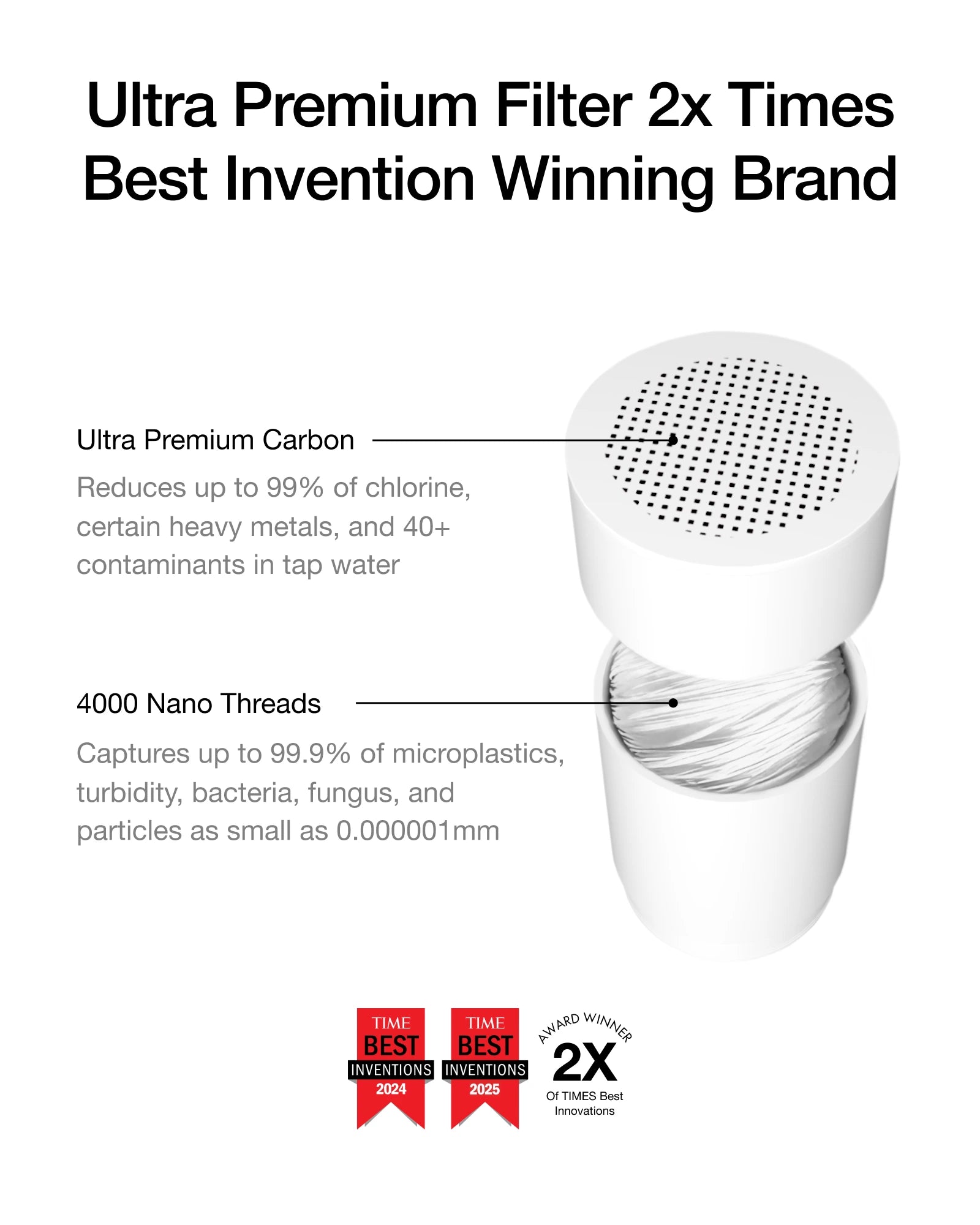 1.0 Faucet Filter Replacement