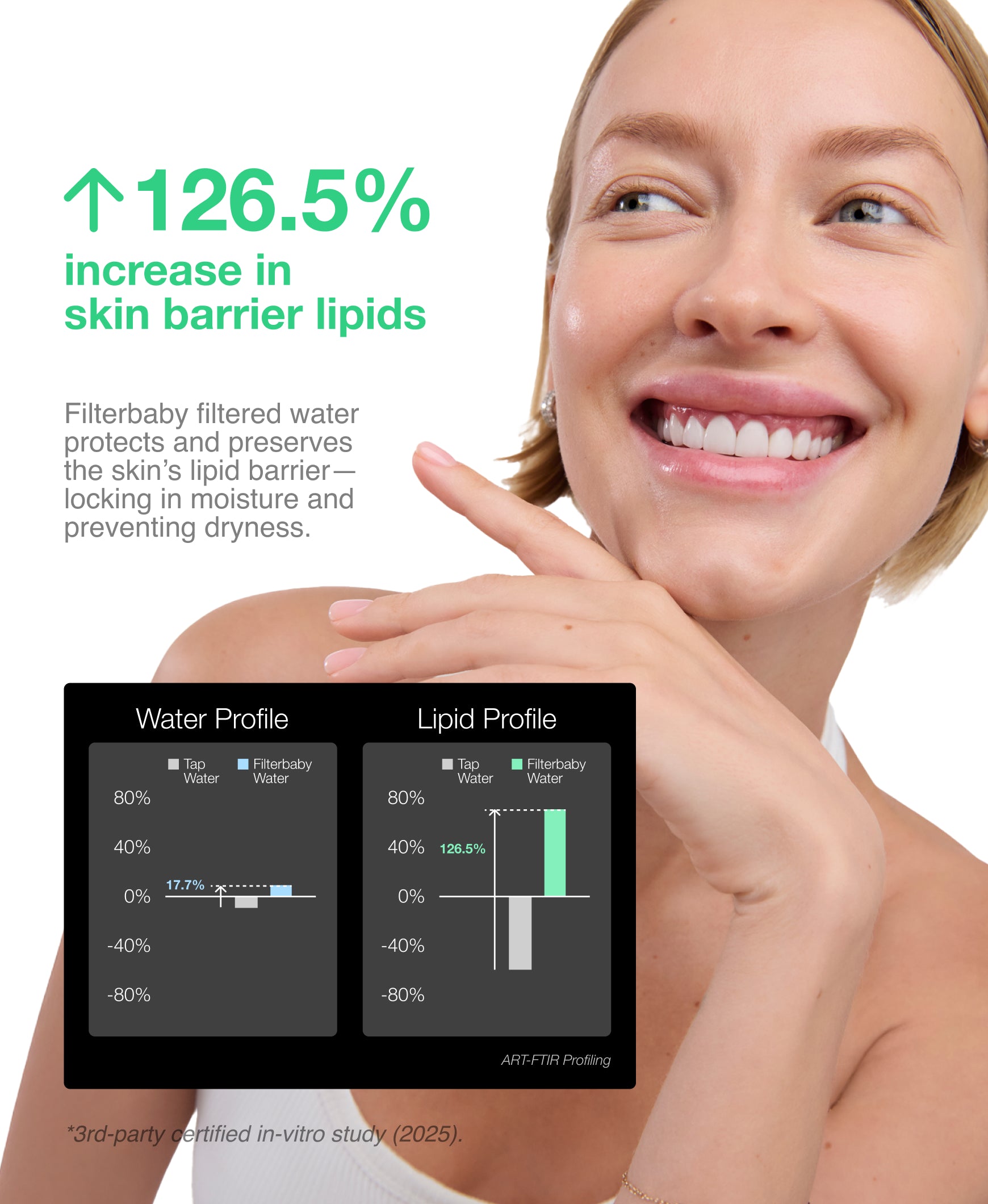 Filterbaby Skincare Filter 2.0 (6-Month Supply)