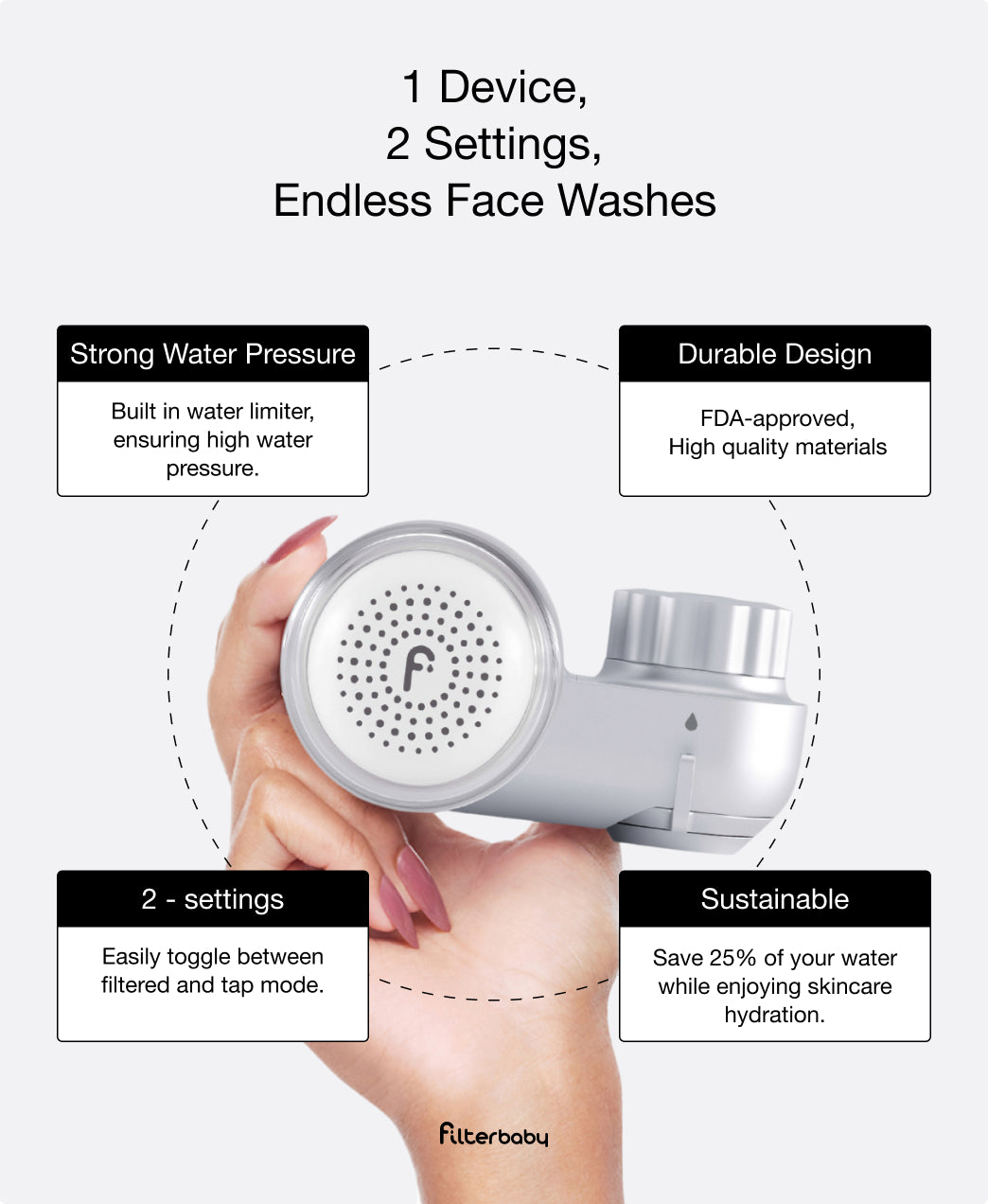 Filterbaby Skincare Filter 2.0 (2-Pack)