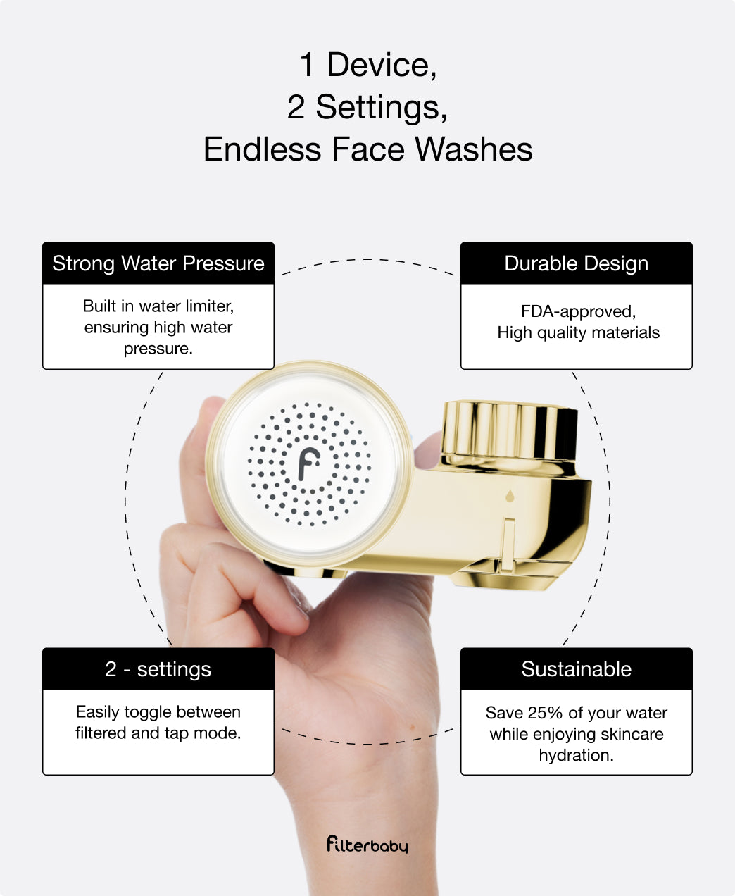 Faucet + Diamond Series Shower Filter Bundle