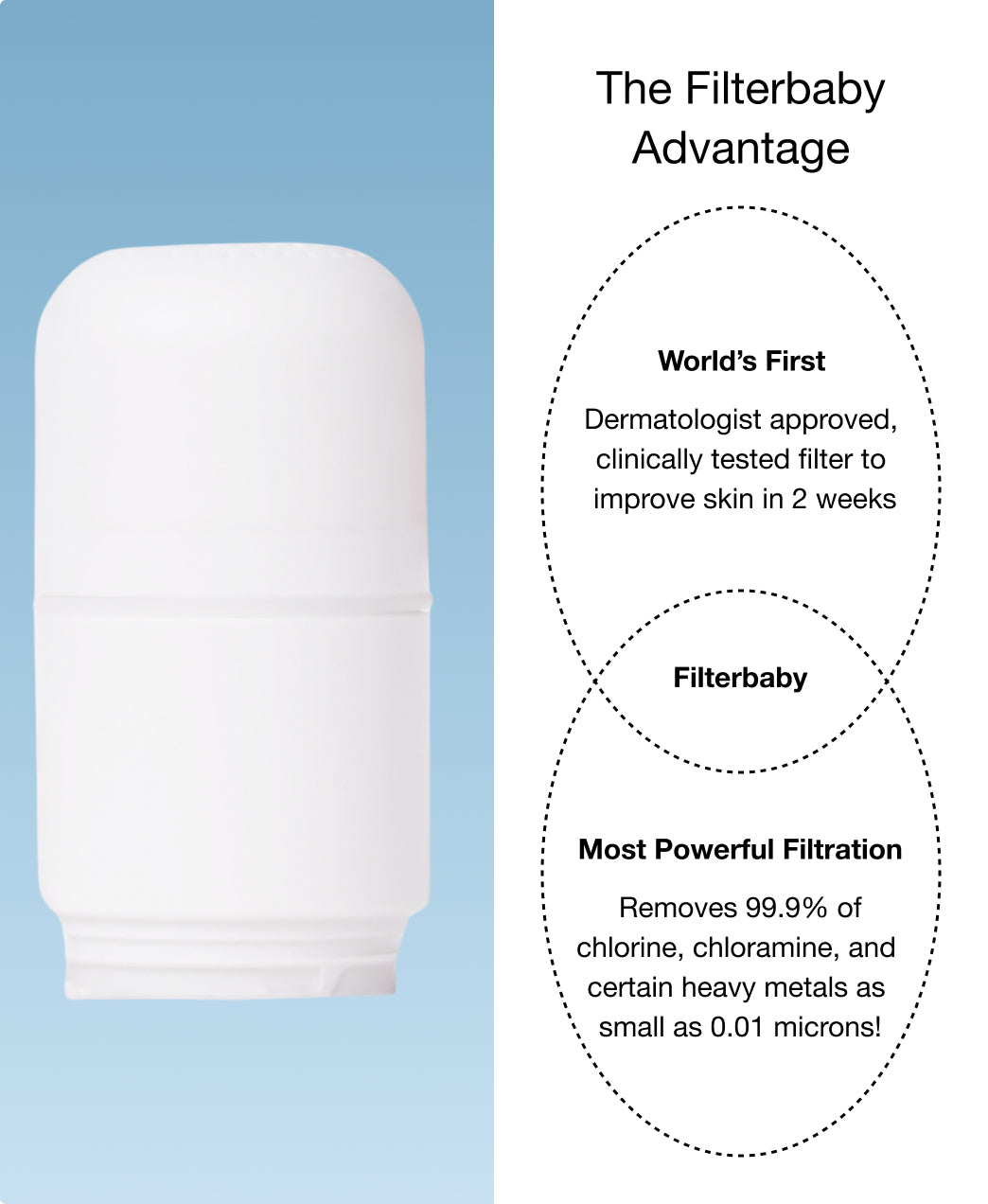 Filterbaby Skincare Filter Replacement 2.0 (2-Pack)