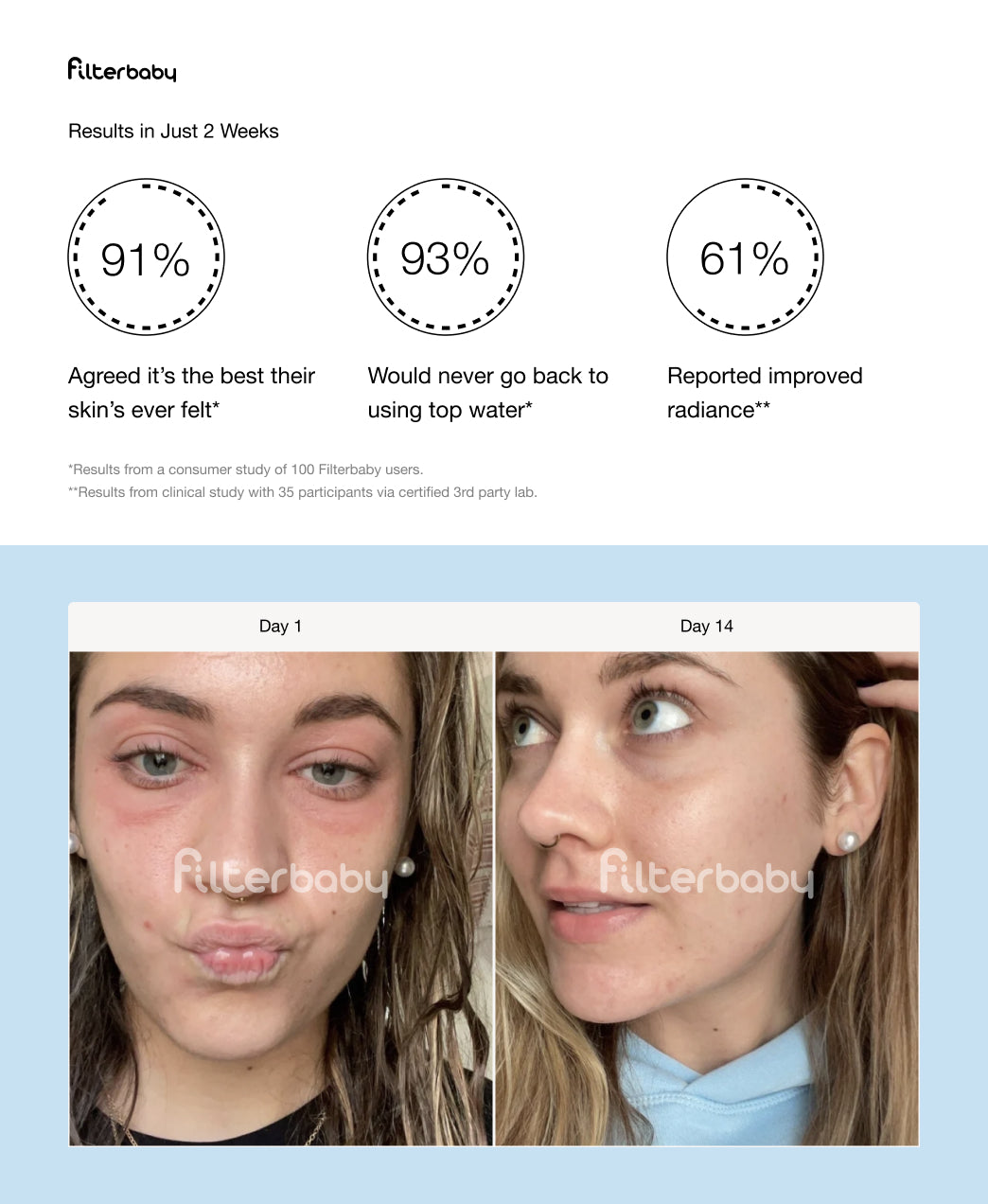 Filterbaby Skincare Filter 2.0 - Try Now