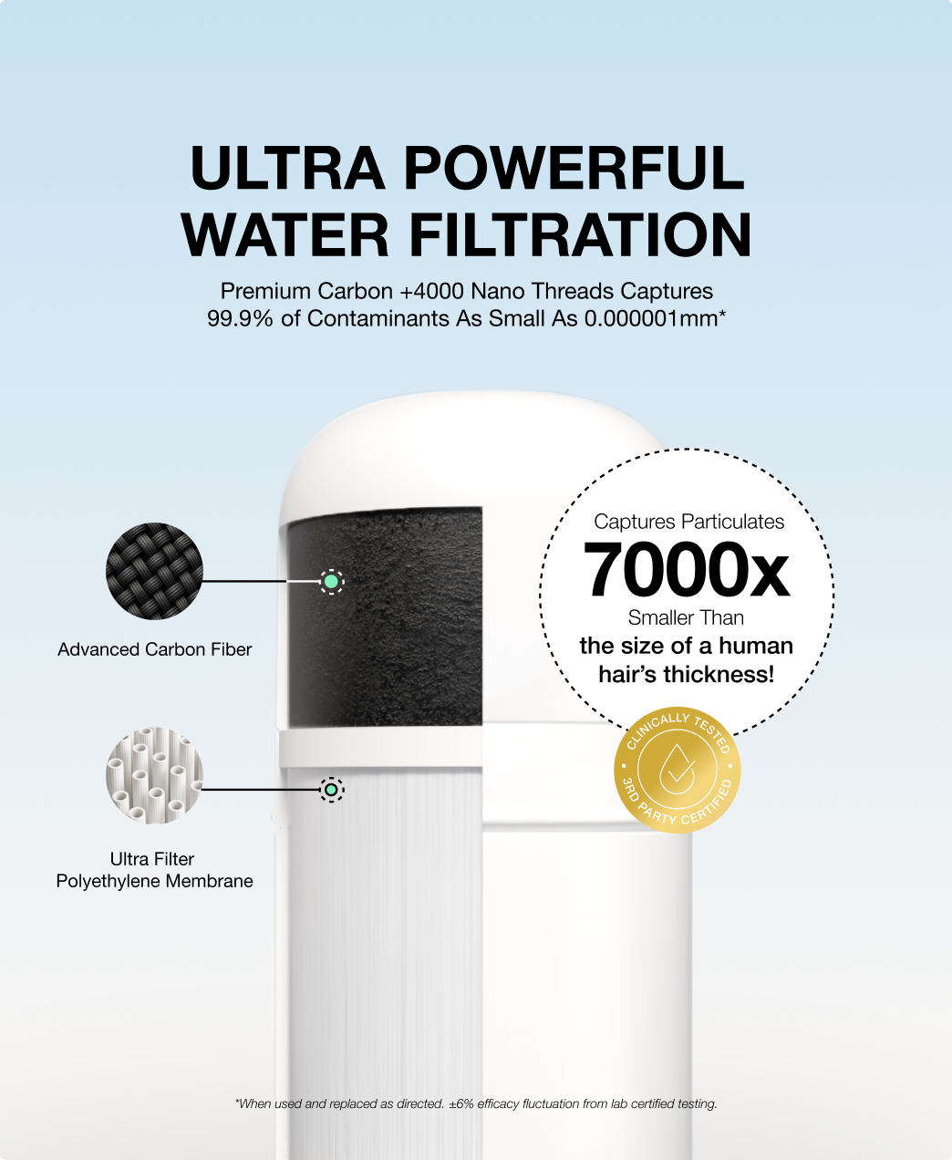 Filterbaby Essential Series Skincare Filter Replacement