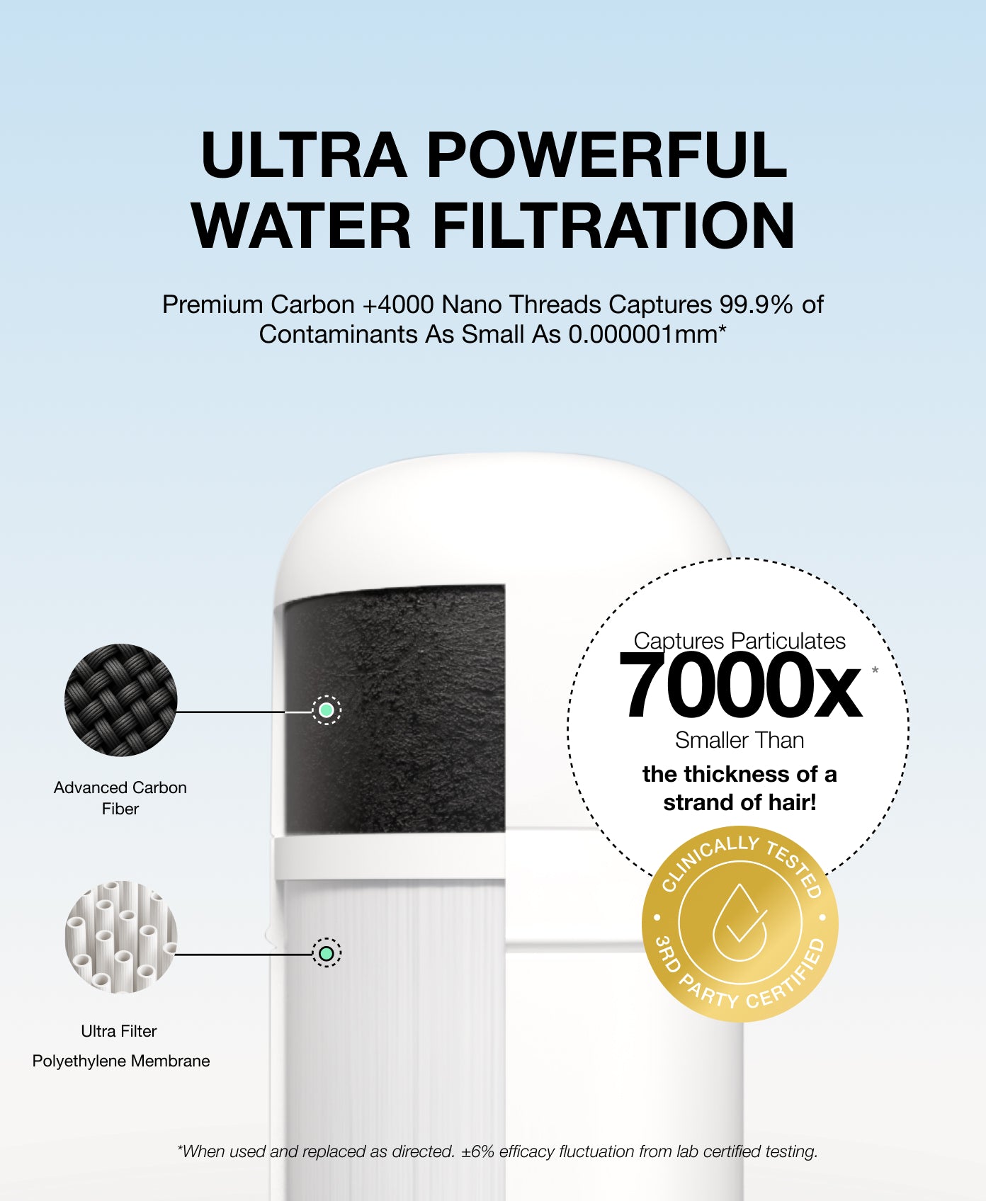 Filterbaby Faucet Filter Essential