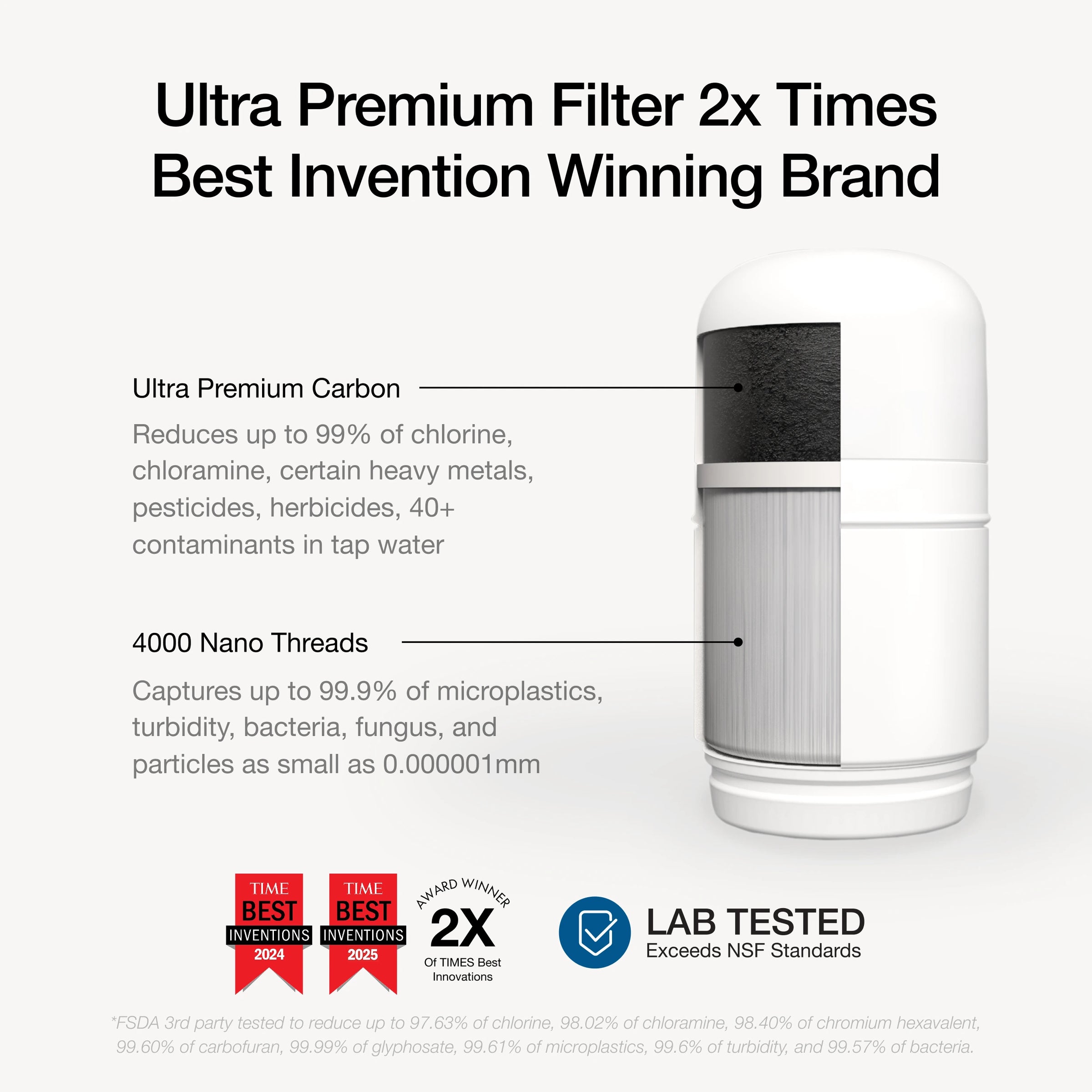 Filterbaby Essential Series Faucet Filter (2-Pack)