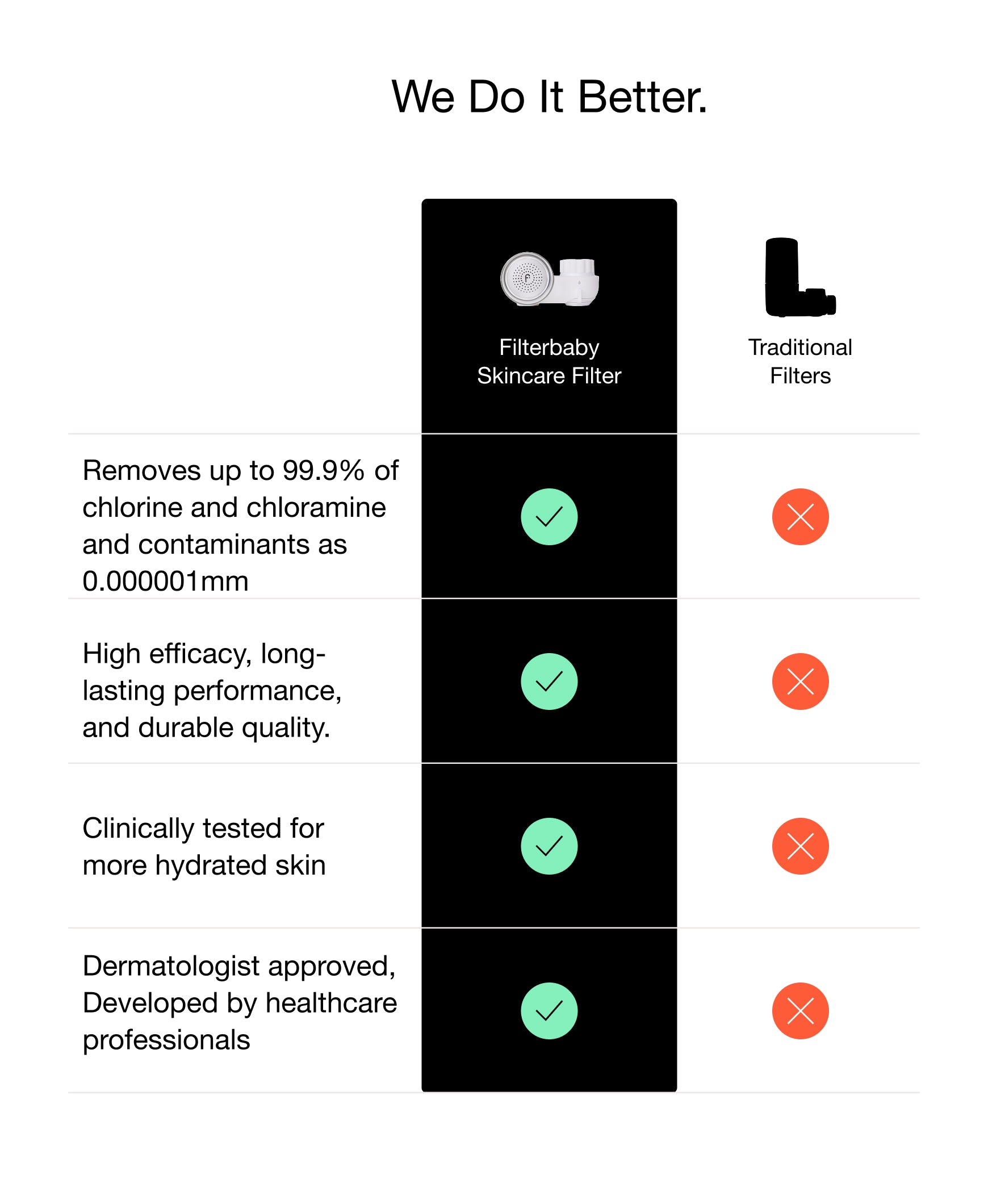 Filterbaby Skincare Filter 2.0 (6-Month Supply)