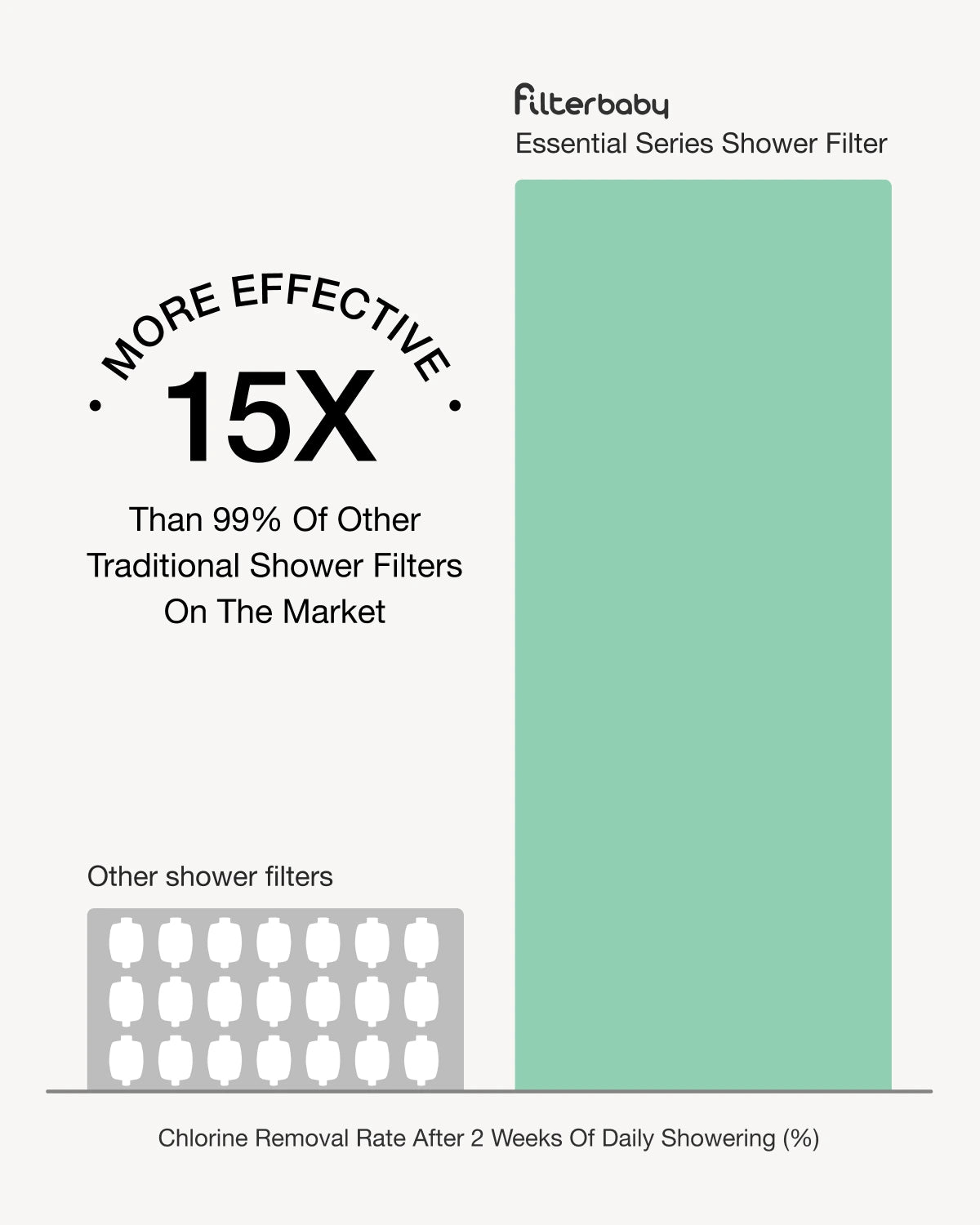 Filterbaby Essential Series Shower Refill (2-Pack)
