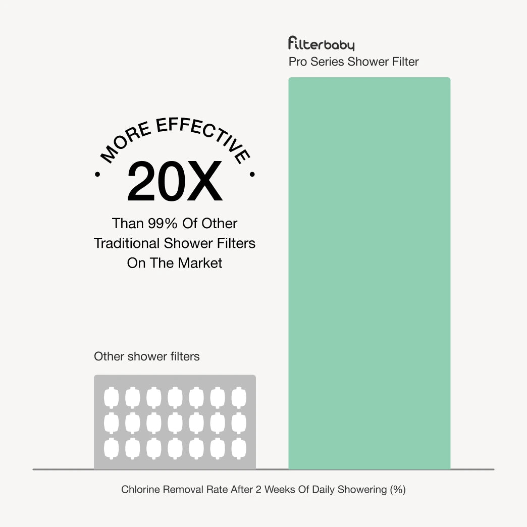 Filterbaby Pro Series Titanium Aluminum Shower Filter - Award-Winning