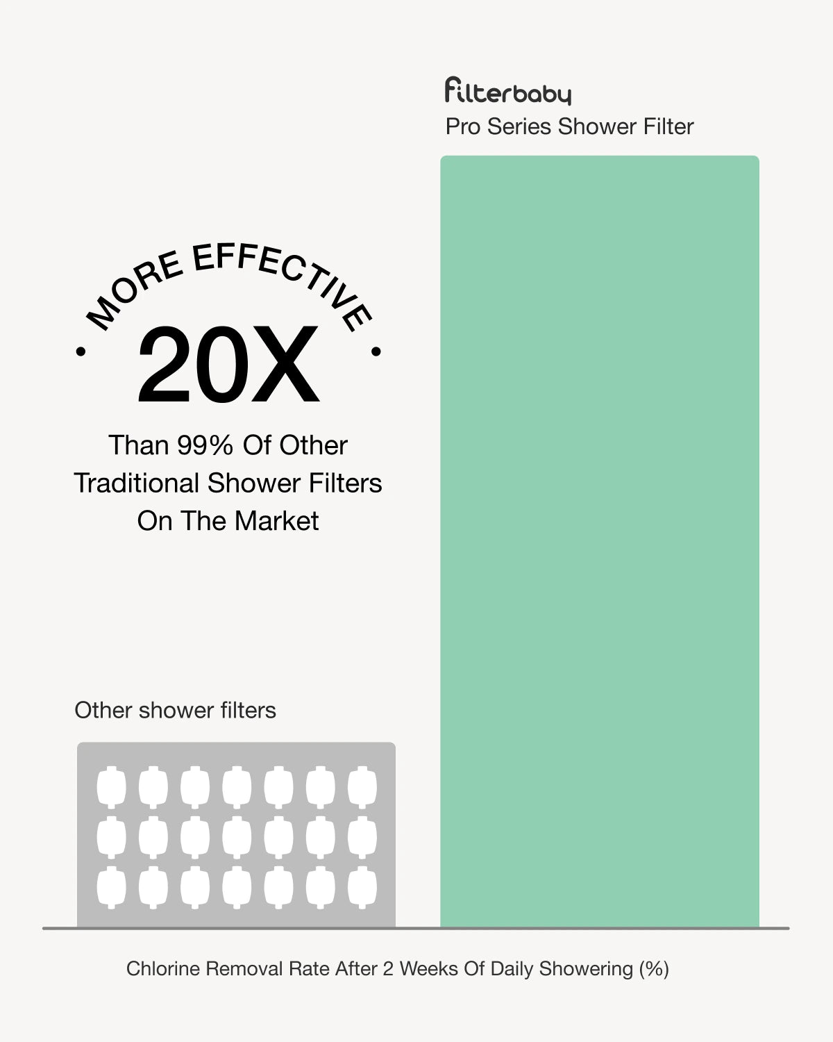 Filterbaby Pro Series Titanium Aluminum Shower Filter - Award-Winning