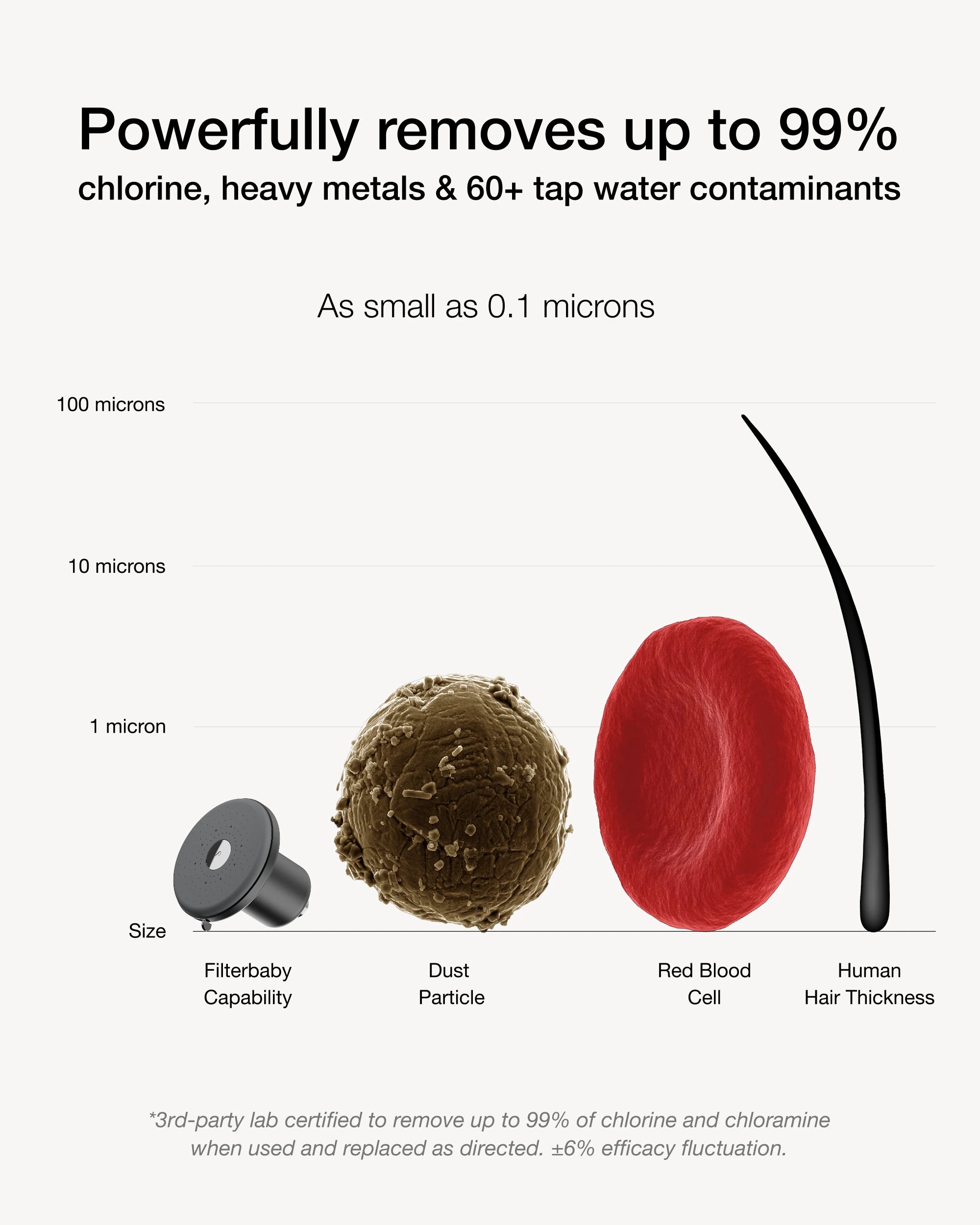 Get Filterbaby Showerhead Pro