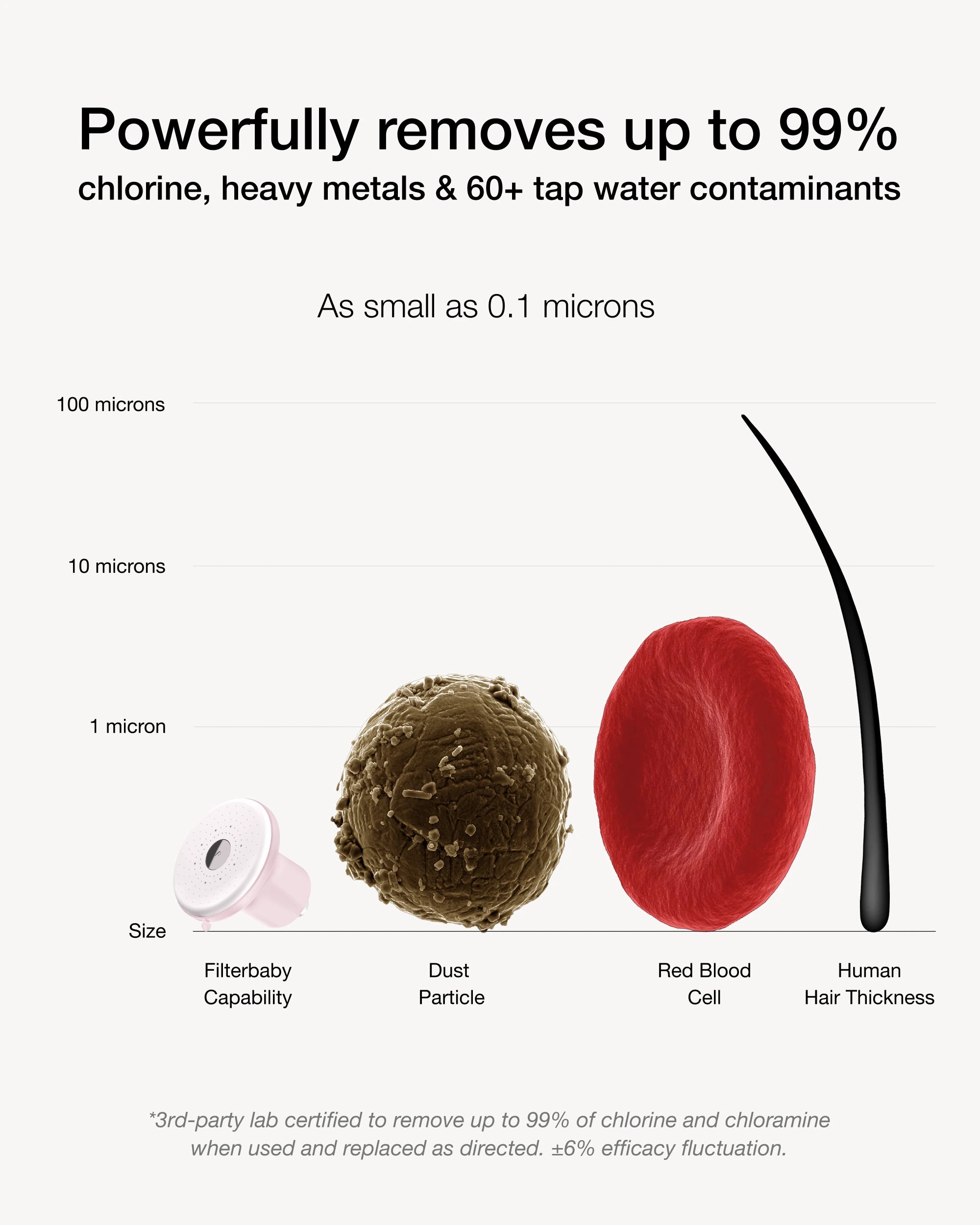 Get Filterbaby Showerhead Pro