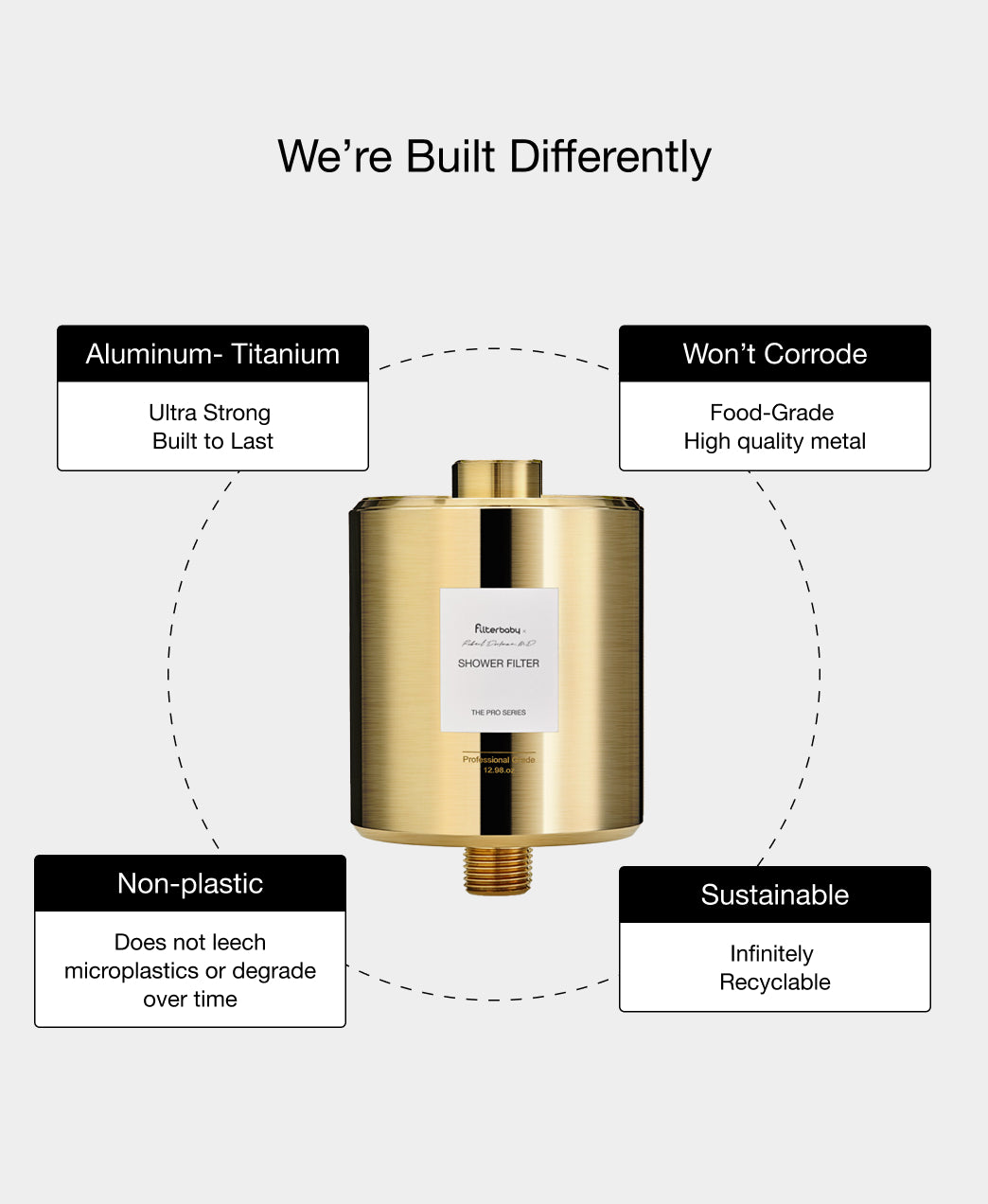 pro-shower-gold-built-different.jpg